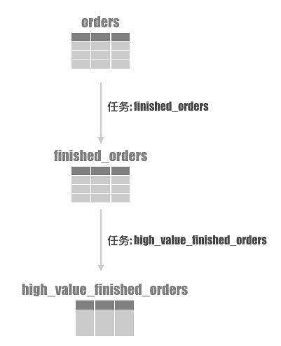 DataWorks调度AnalyticDB for MySQL任务_数仓开发_分析型数据库MySQL版 阿里云技术文档 第1张