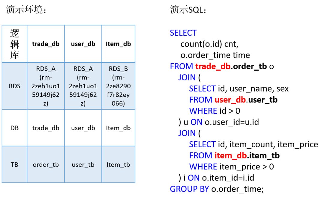 DRDS分析型只读实例最佳实践_最佳实践_分布式关系型数据库 DRDS