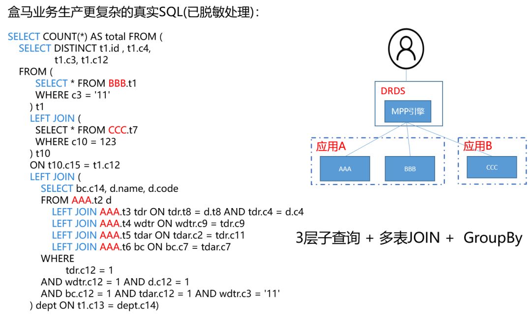 DRDS分析型只读实例最佳实践_最佳实践_分布式关系型数据库 DRDS 阿里云技术文档 第2张