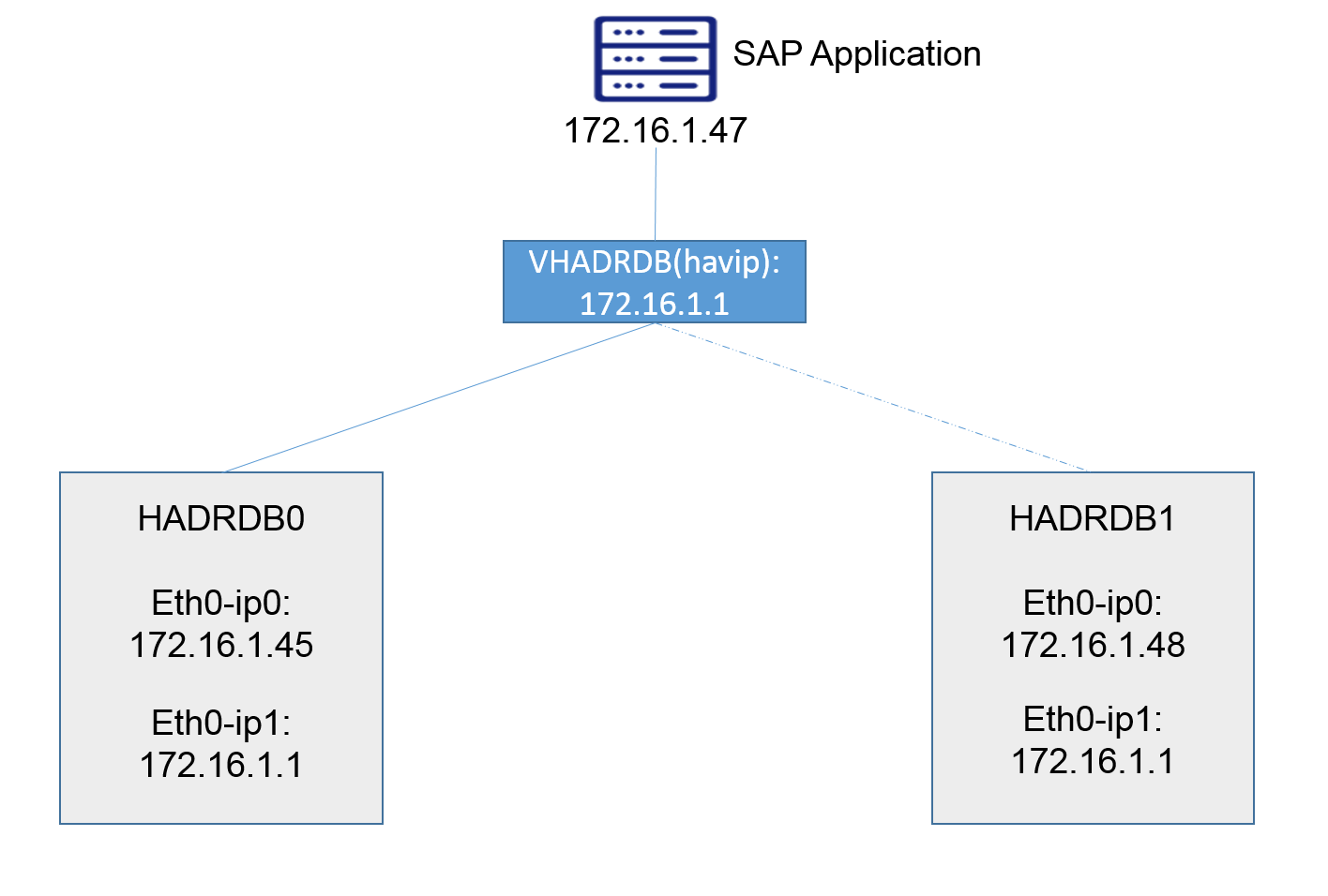 NetworkDesign