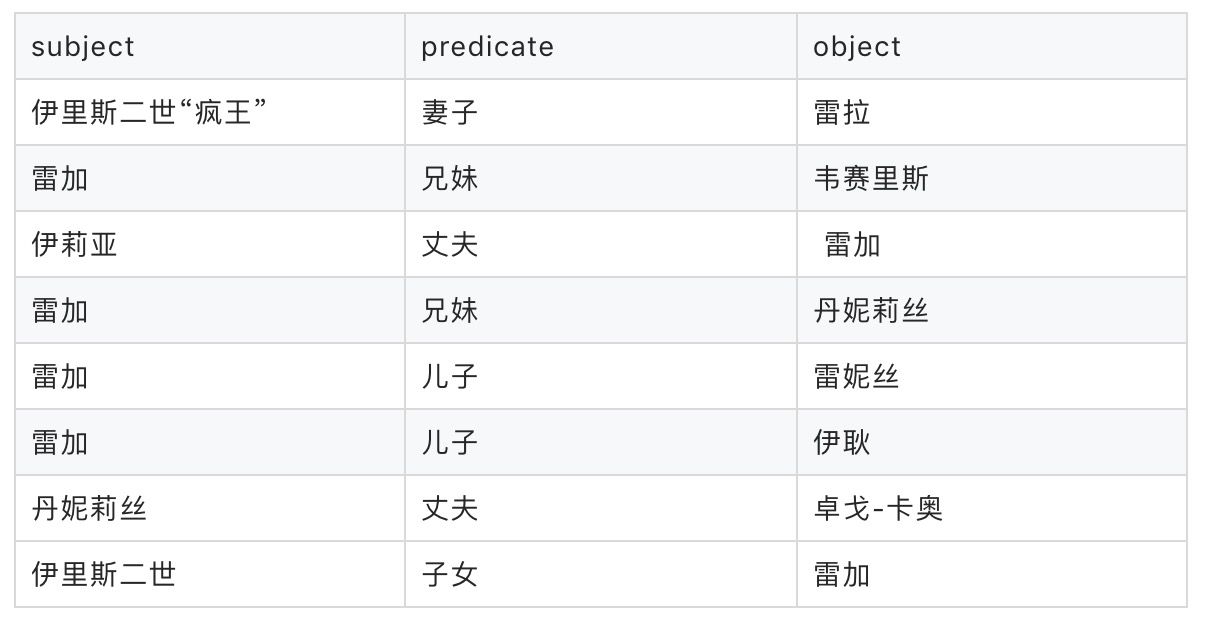 知识图谱场景_使用范例_图数据库GDB