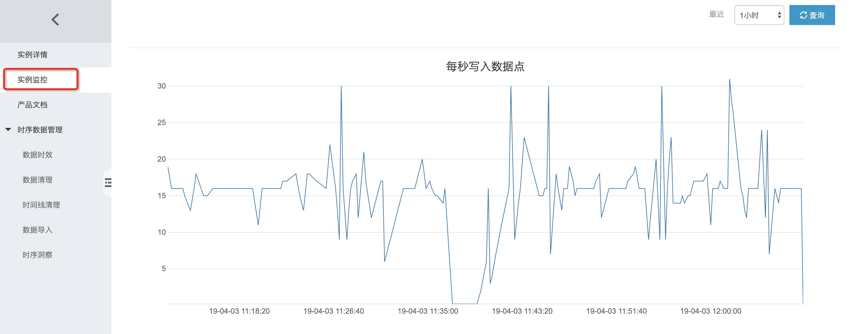 Telegraf如何对接TSDB_最佳实践_时序数据库 TSDB_时序时空数据库TSDB 阿里云技术文档 第4张