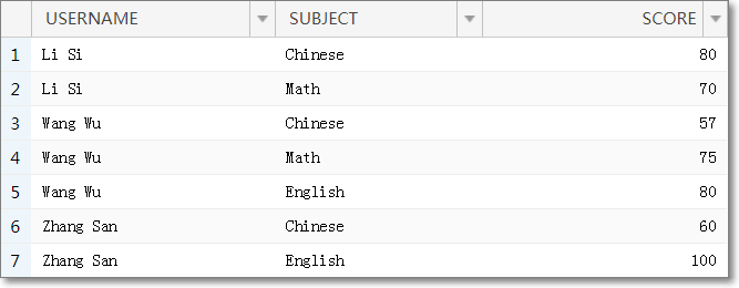 Method 2 for converting columns to rows