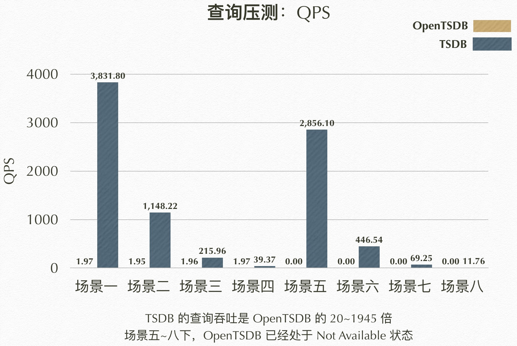 相比OpenTSDB优势_产品简介_时序数据库 TSDB_时序时空数据库TSDB 阿里云技术文档 第3张