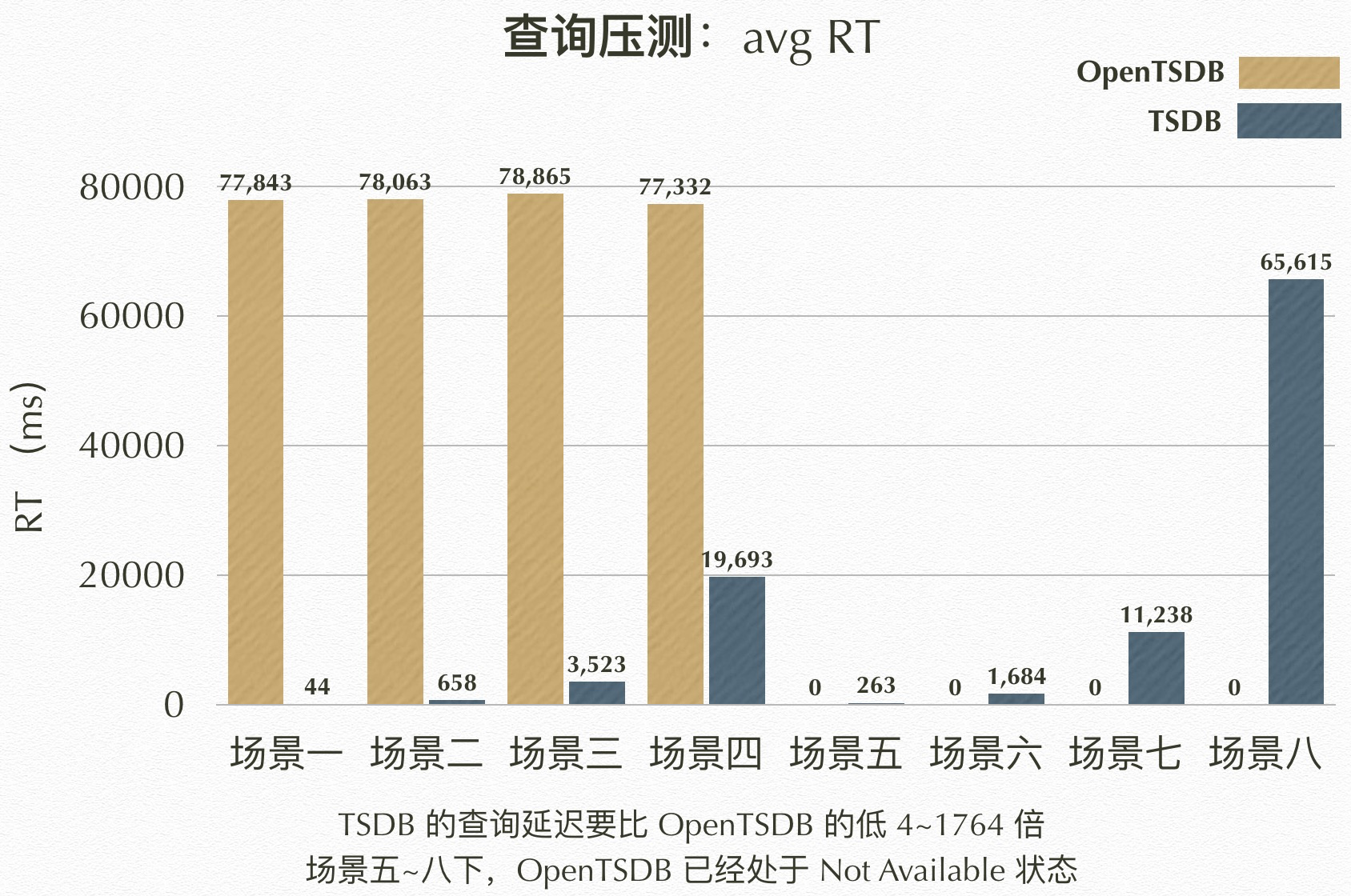 相比OpenTSDB优势_产品简介_时序数据库 TSDB_时序时空数据库TSDB 阿里云技术文档 第4张