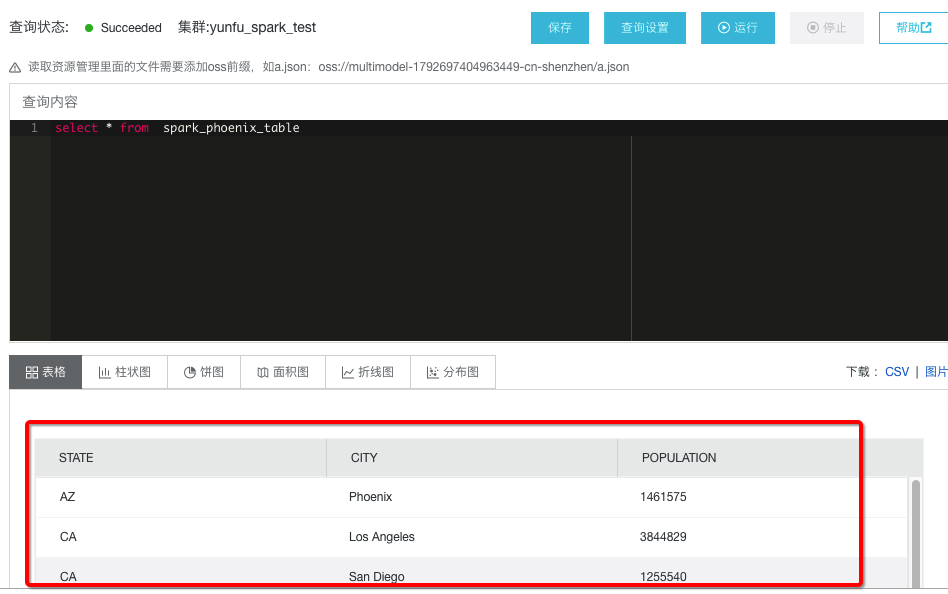 Spark对接Phoenix5.x快速入门_Spark ETL&amp;Streaming数据源连接器_X-Pack Spark计算服务_云数据库 HBase 版 阿里云技术文档 第8张