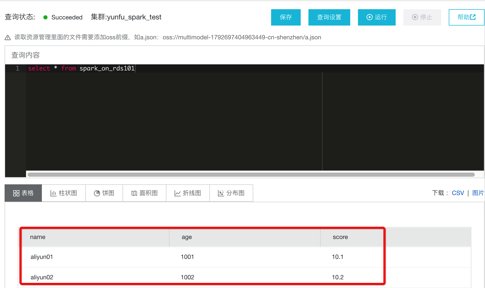 Spark对接RDS快速入门_Spark ETL&amp;Streaming数据源连接器_X-Pack Spark计算服务_云数据库 HBase 版 阿里云技术文档 第10张