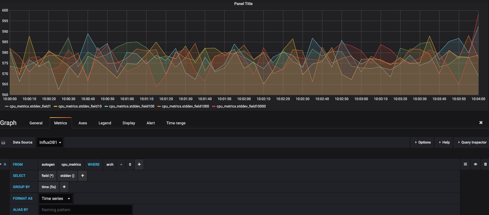 Grafana如何接入阿里云时序数据库TSDB For InfluxDB&reg;_最佳实践_时序数据库 InfluxDB&reg; 版_时序时空数据库TSDB 阿里云技术文档 第14张