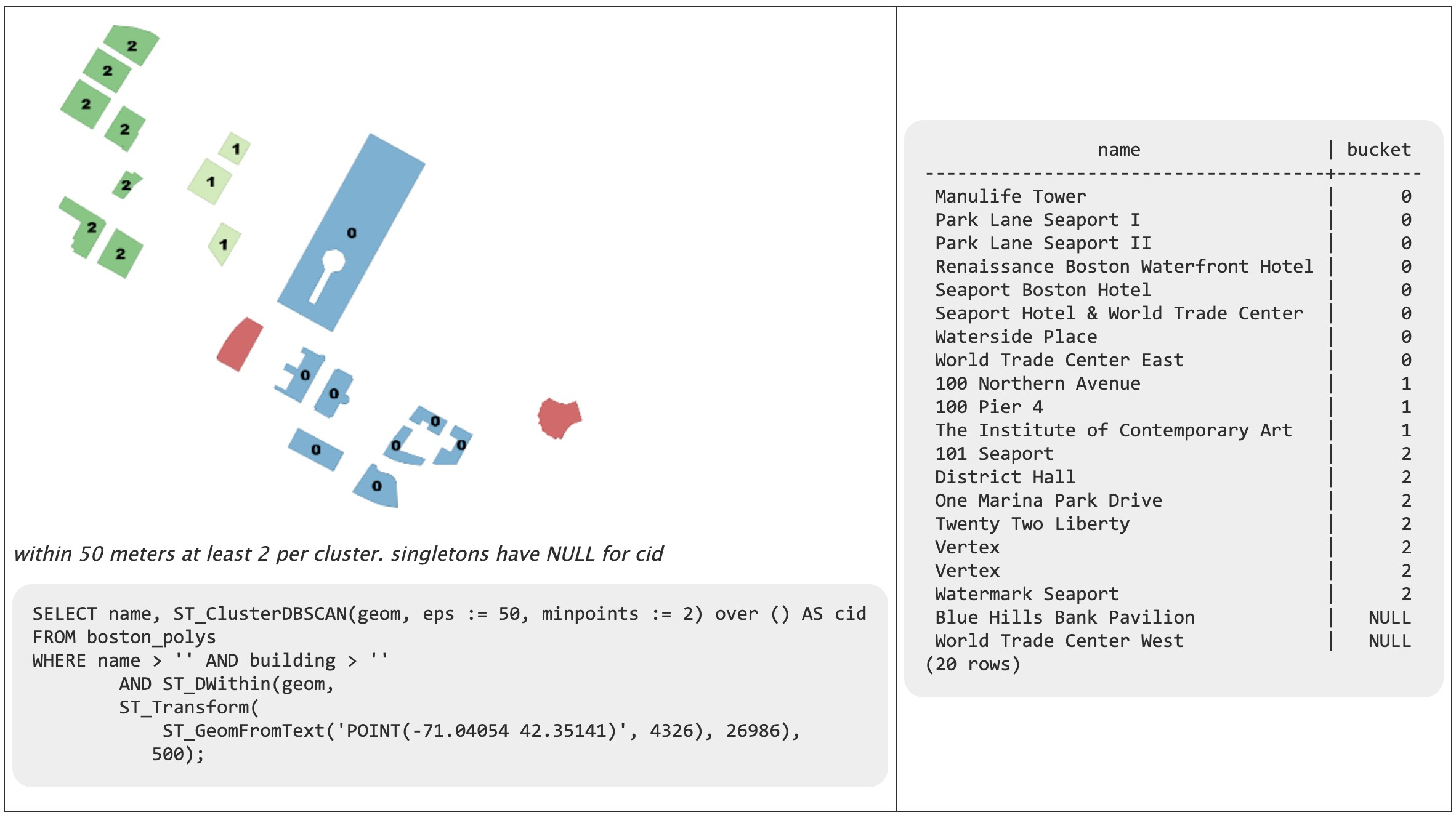 clusterDBSCAN 空间对象关系函数_空间函数SQL参考_时空数据库_时序时空数据库TSDB 阿里云技术文档