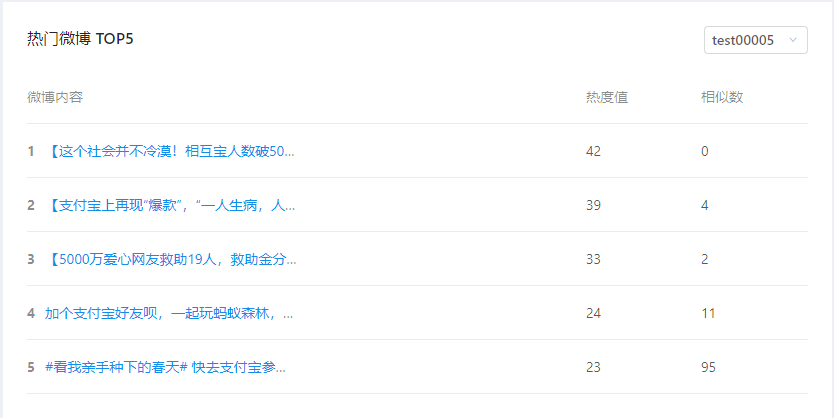 微博热门话题