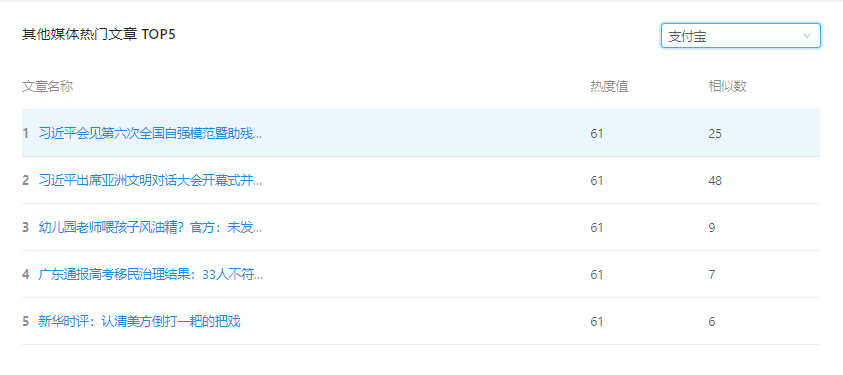 其他媒体热门文章