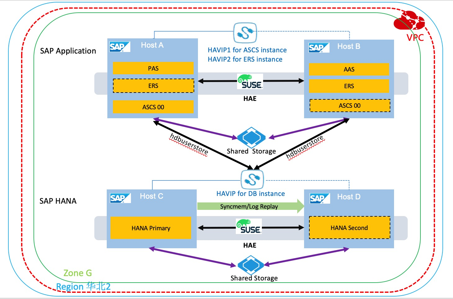 Sap S Hana Architecture Diagram Images