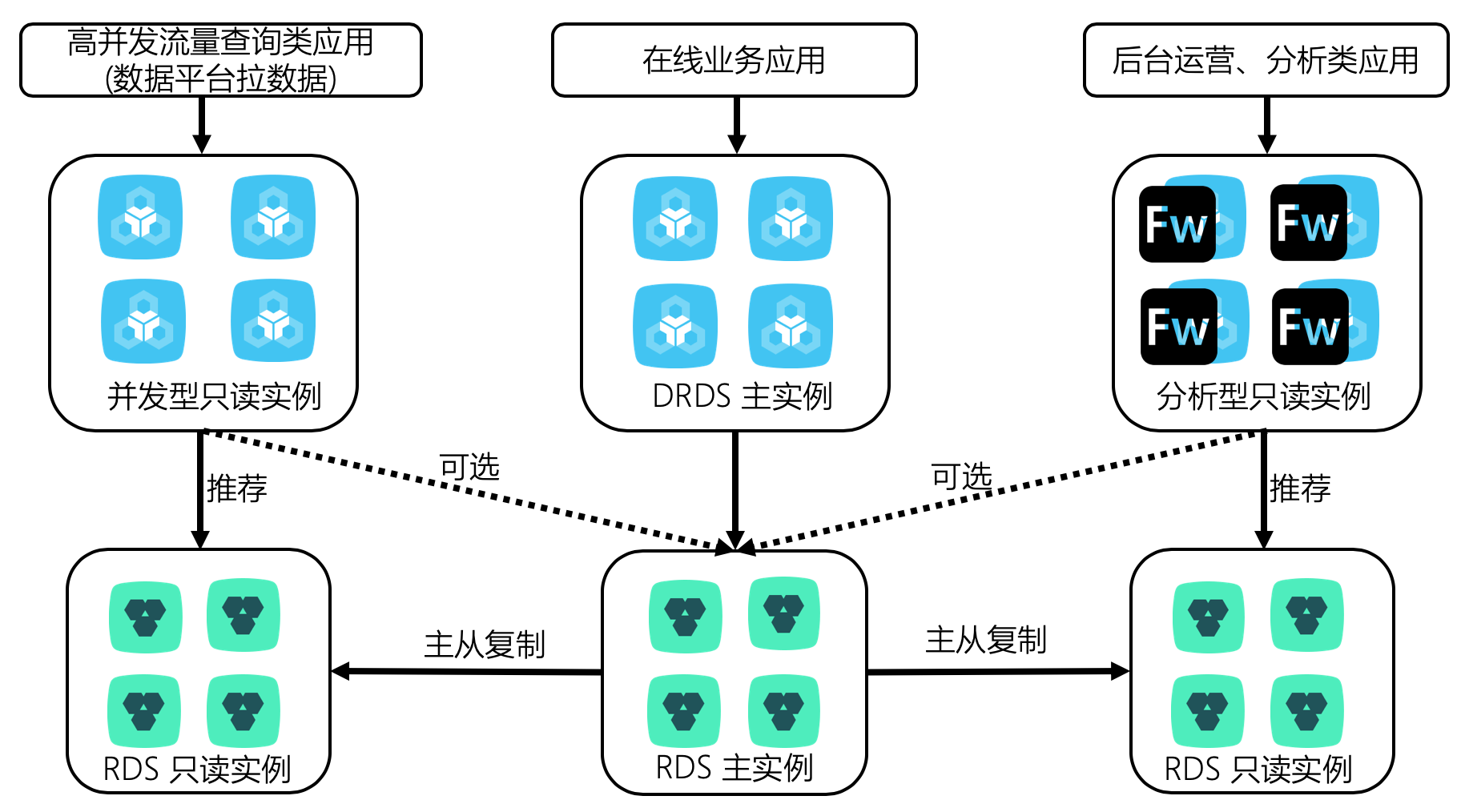 DRDS 扩展性原理_基本原理_分布式关系型数据库 DRDS 阿里云技术文档 第5张