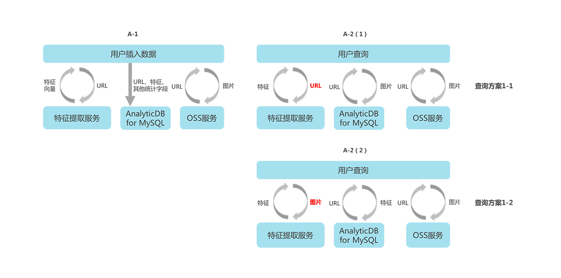 商品属性提取和多模搜索_使用案例_向量分析_分析型数据库MySQL版2.0_分析型数据库MySQL版