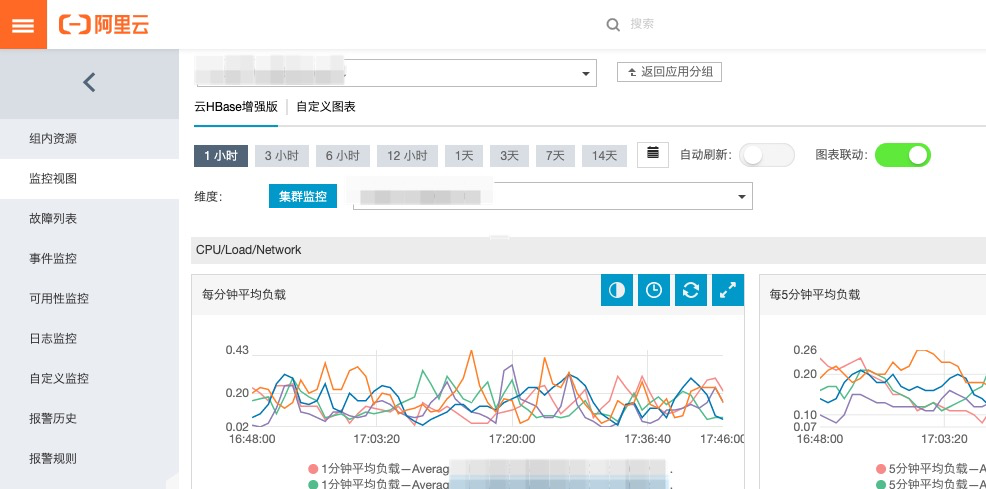 监控与报警_快速入门_HBase 增强版_云数据库 HBase 版 阿里云技术文档 第2张