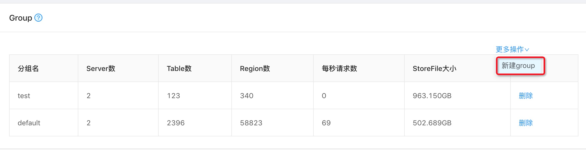 Group管理_集群管理_HBase 增强版_云数据库 HBase 版 阿里云技术文档 第3张