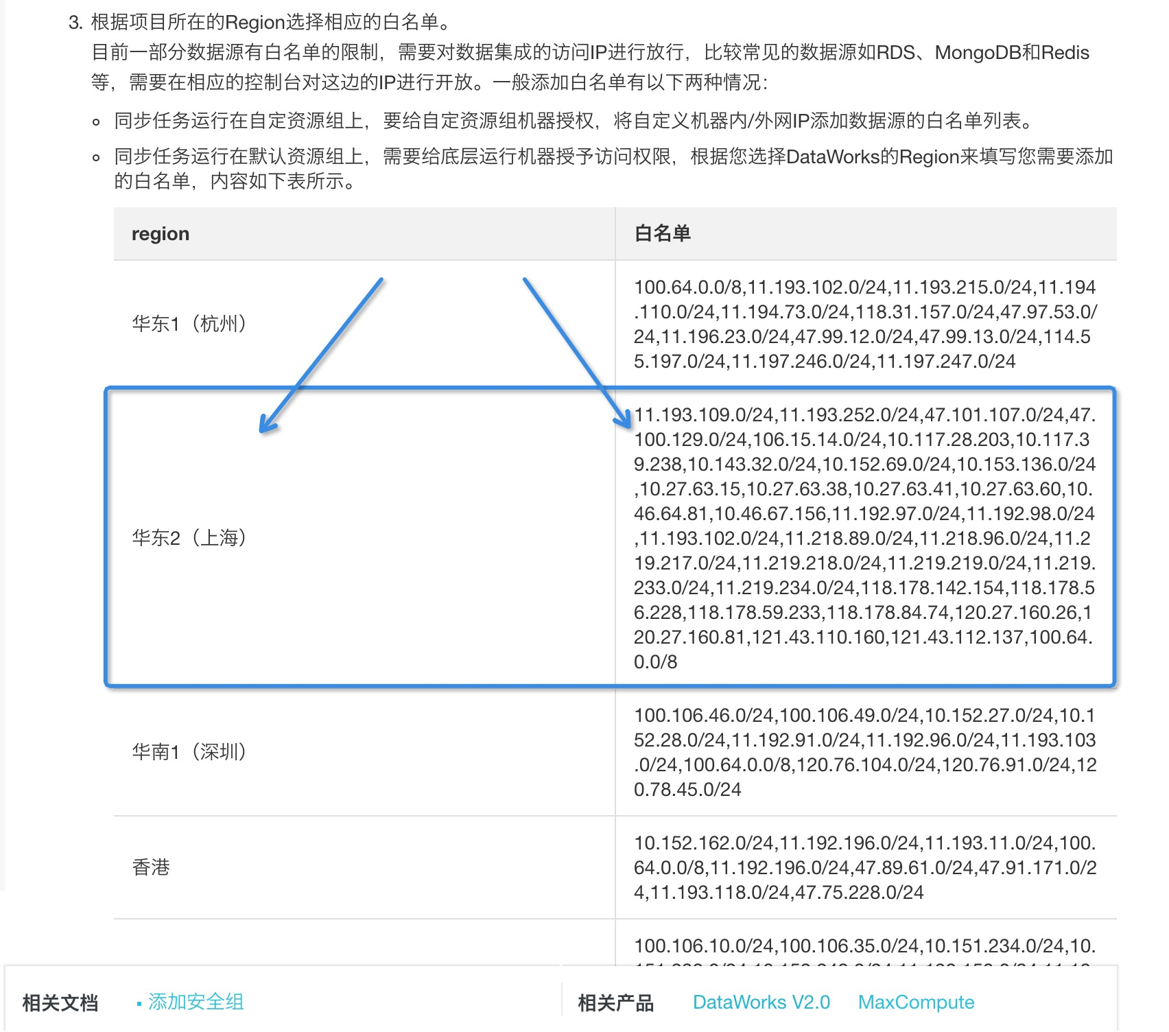 利用 DataWorks 将数据迁移到 TSDB_数据迁移_用户指南_时序数据库 TSDB_时序时空数据库TSDB 阿里云技术文档 第14张