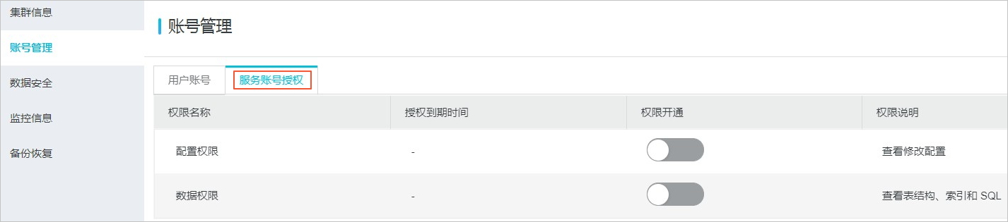 授权服务账号_账号和权限管理_分析型数据库MySQL版 阿里云技术文档 第1张
