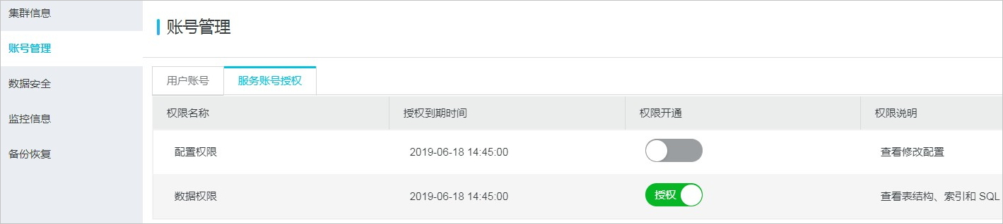 授权服务账号_账号和权限管理_分析型数据库MySQL版 阿里云技术文档 第3张