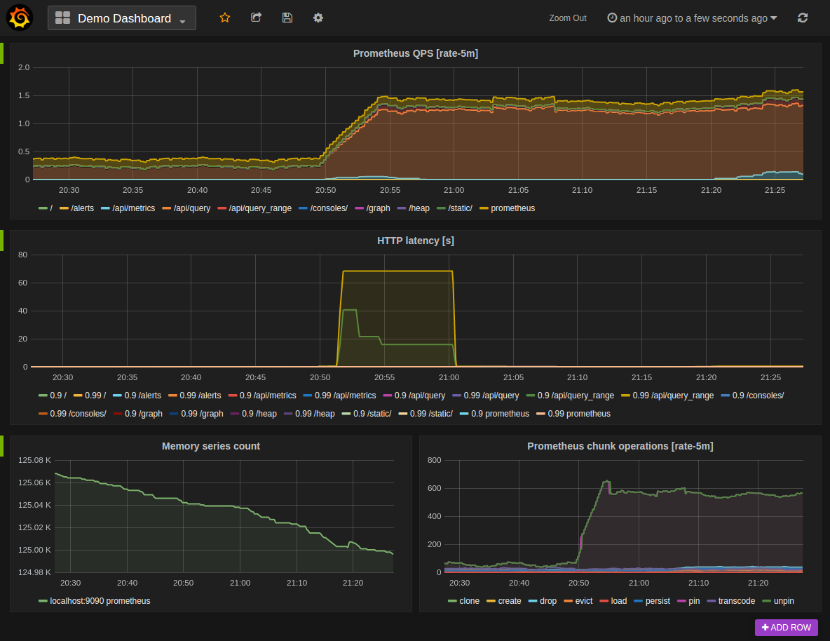 Grafana对接Prometheus_时序数据库 Prometheus&reg; 版_时序时空数据库TSDB 阿里云技术文档 第1张