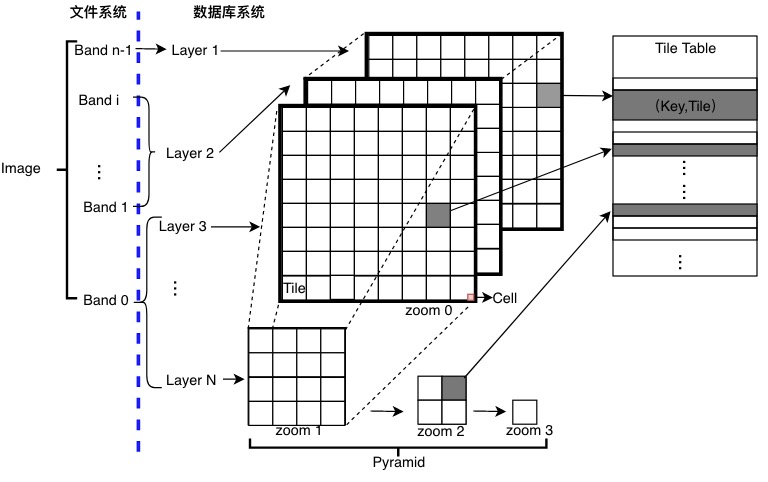 基本概念_时空栅格_HBase Ganos 时空引擎_云数据库 HBase 版