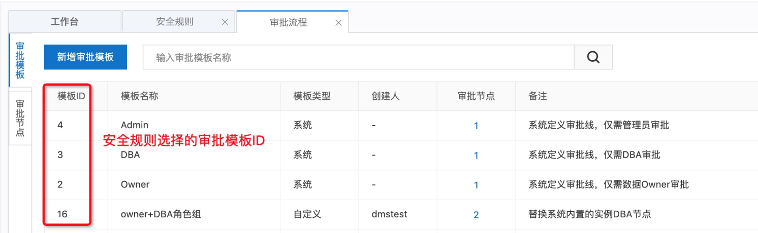 模板id