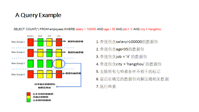 列式存储简介_列式存储_实例管理_用户指南_分布式关系型数据库 DRDS 阿里云技术文档 第2张