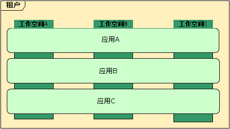 application-workspace