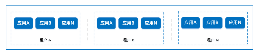 application-tenant