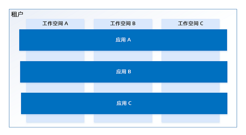 application-workspace