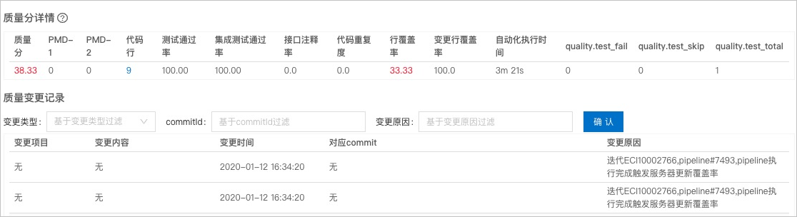 质量数据