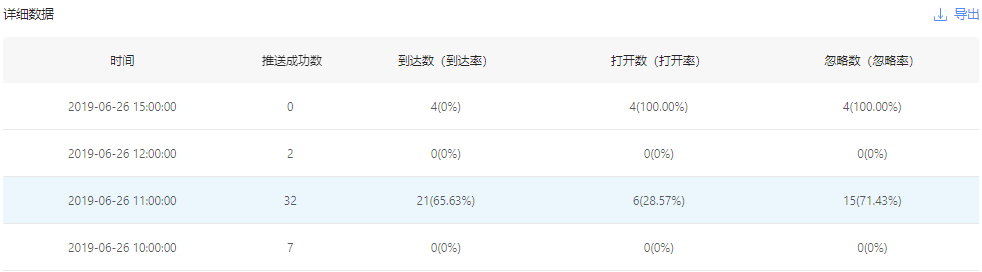 详细数据