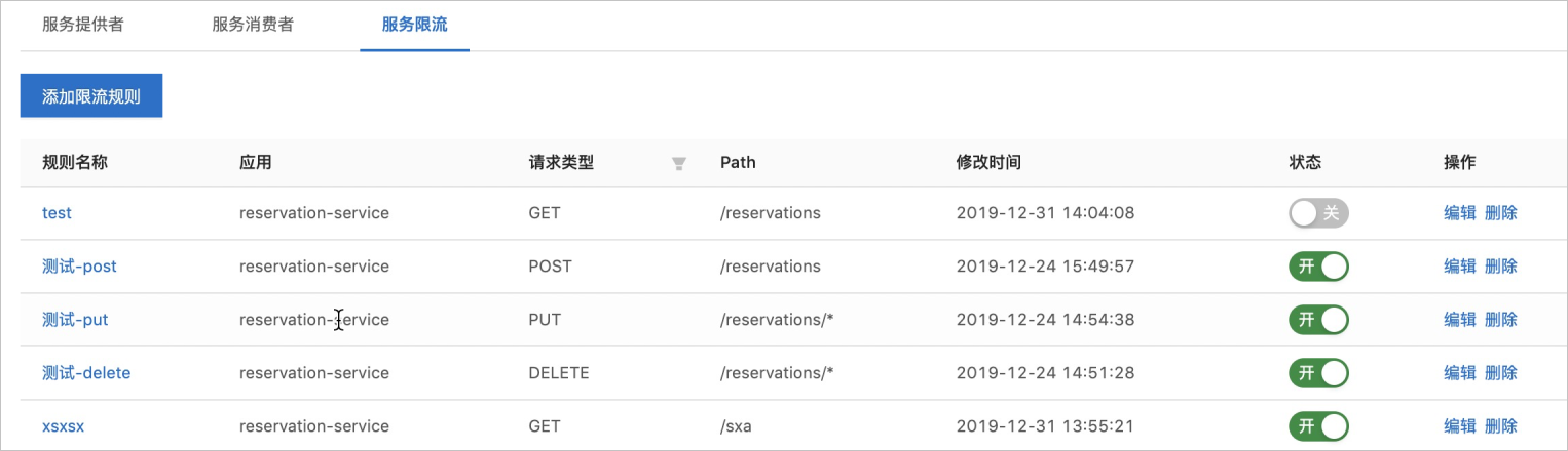 限流规则展示