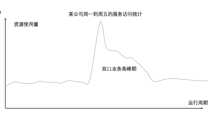 适应用户场景_产品简介_HBase Serverless版_云数据库 HBase 版 阿里云技术文档 第2张