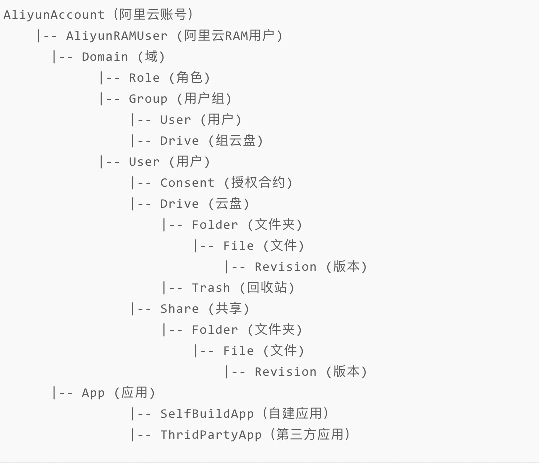 基本概念_产品简介_内容协作平台