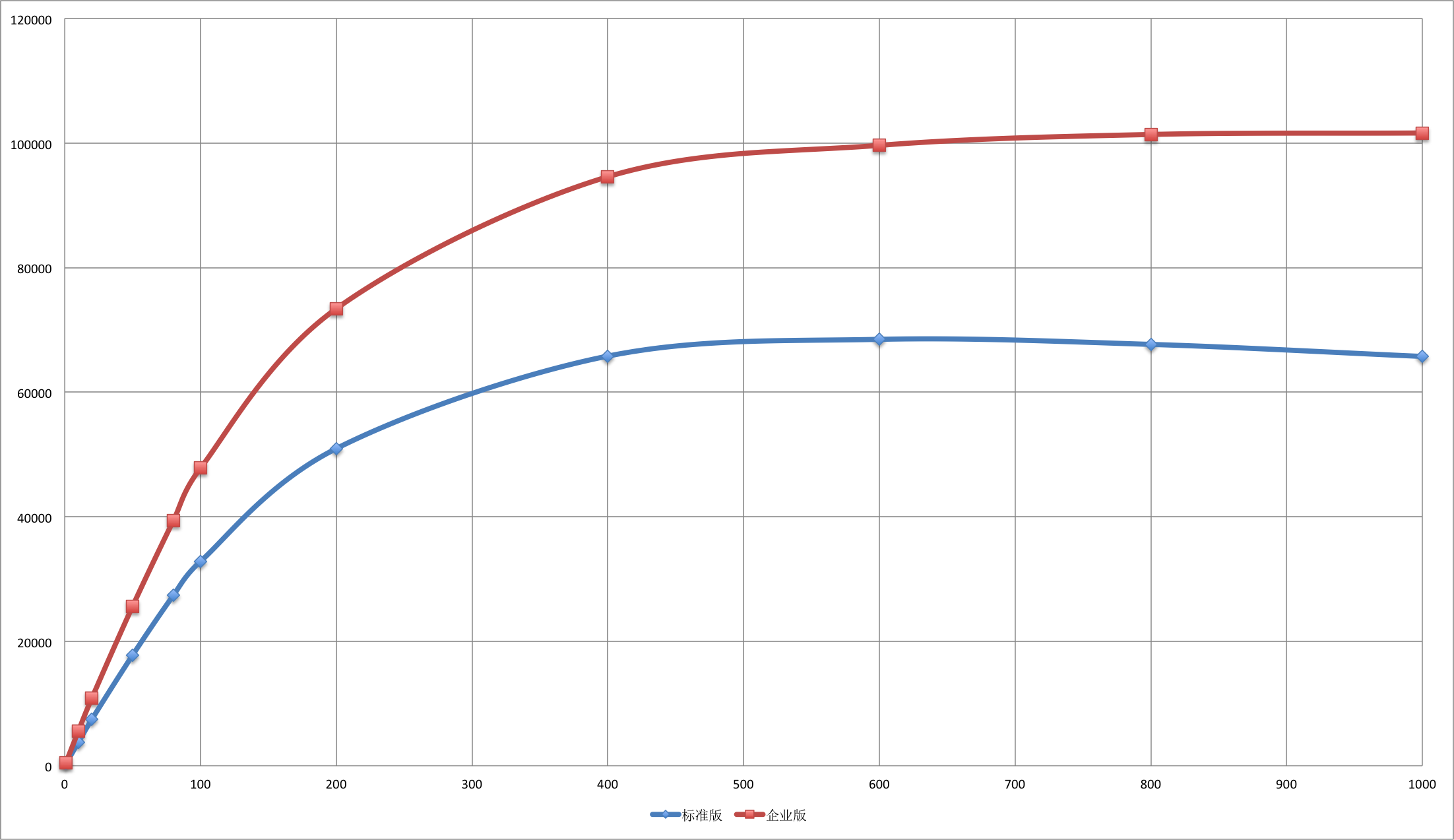 DRDS TPC-C 测试说明_性能指标_分布式关系型数据库 DRDS