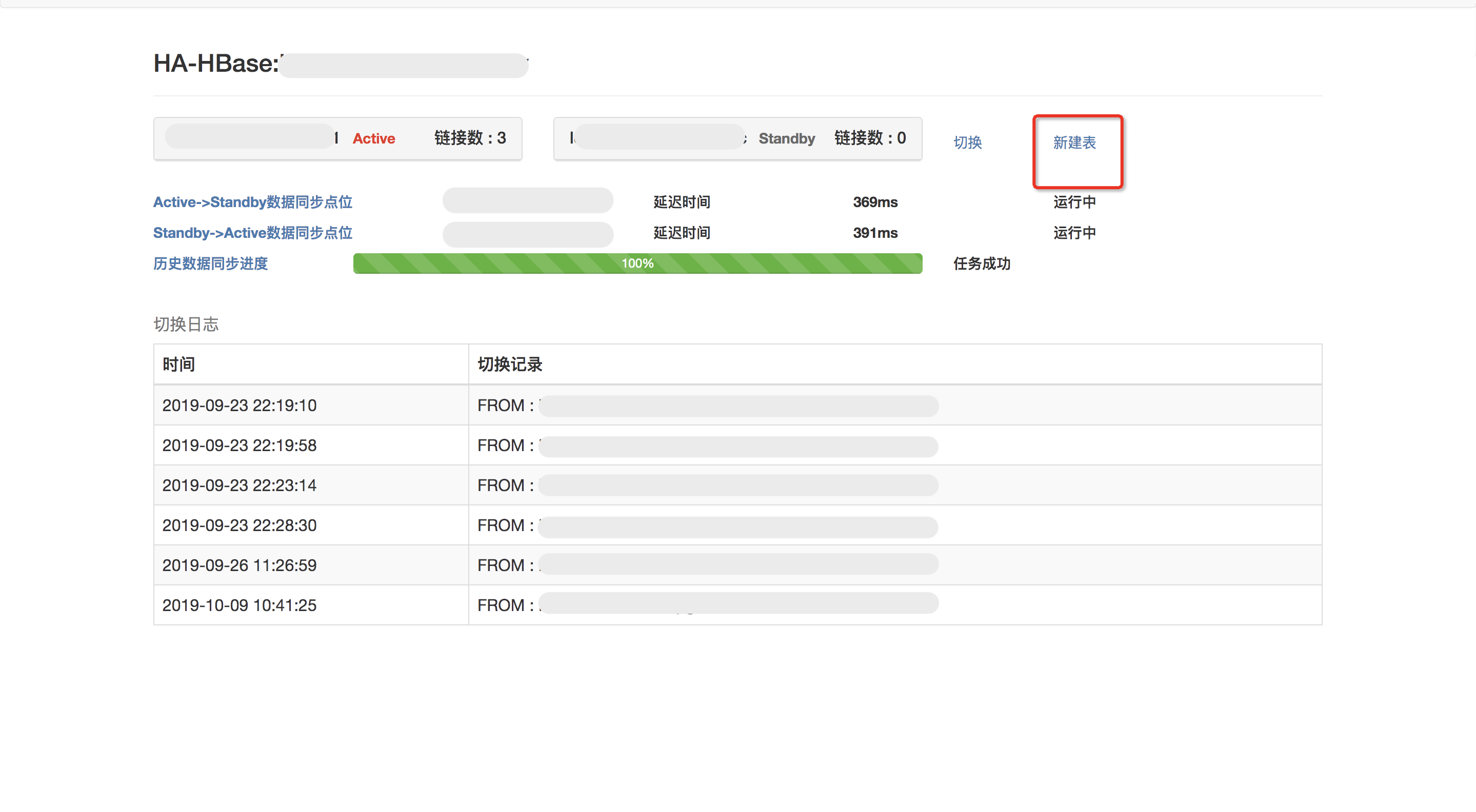 同城主备_HBase高可用_云数据库 HBase 版 阿里云技术文档 第20张