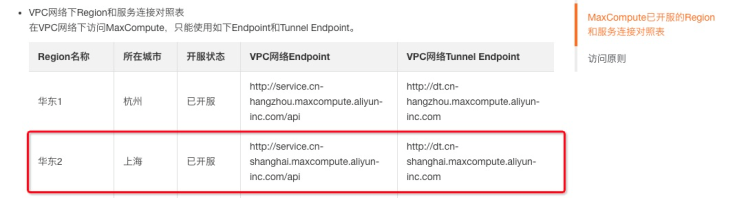 ODPS数据源_数据源管理_HBase数据导入导出_云数据库 HBase 版 阿里云技术文档 第5张