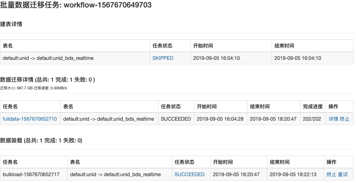 HBase历史数据迁移_BDS使用说明_HBase数据导入导出_云数据库 HBase 版 阿里云技术文档 第3张