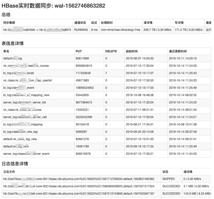 HBase实时数据同步_BDS使用说明_HBase数据导入导出_云数据库 HBase 版 阿里云技术文档 第3张