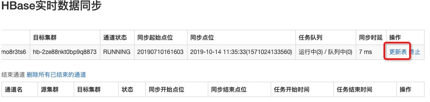 HBase实时数据同步_BDS使用说明_HBase数据导入导出_云数据库 HBase 版 阿里云技术文档 第4张