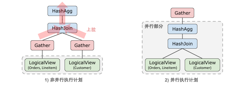 查询执行器介绍_SQL 调优进阶_SQL 调优指南_用户指南_分布式关系型数据库 DRDS 阿里云技术文档 第3张