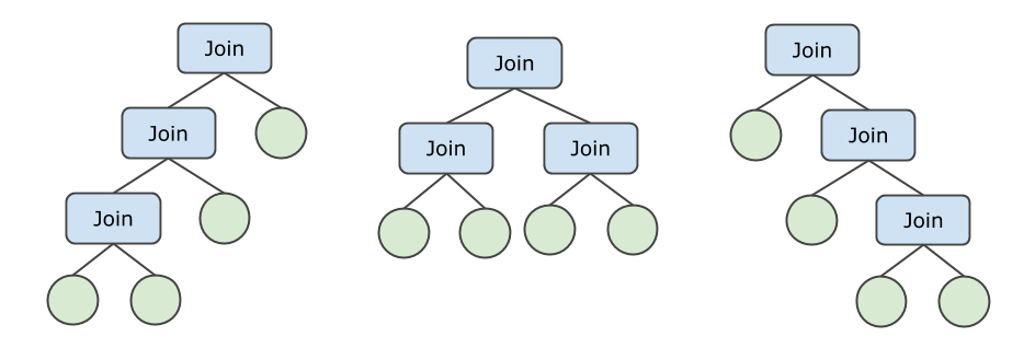 Join 与子查询的优化和执行_SQL 调优进阶_SQL 调优指南_用户指南_分布式关系型数据库 DRDS 阿里云技术文档 第2张