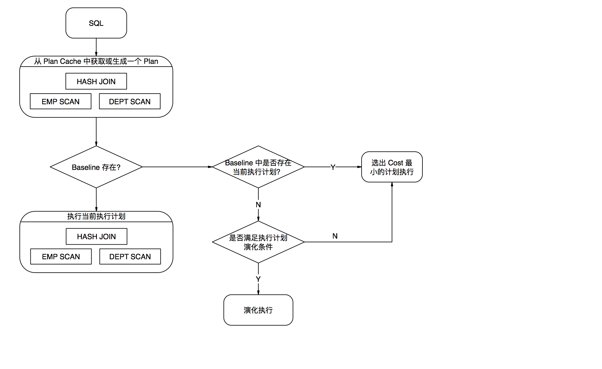 执行计划管理_SQL 调优进阶_SQL 调优指南_用户指南_分布式关系型数据库 DRDS 阿里云技术文档 第3张