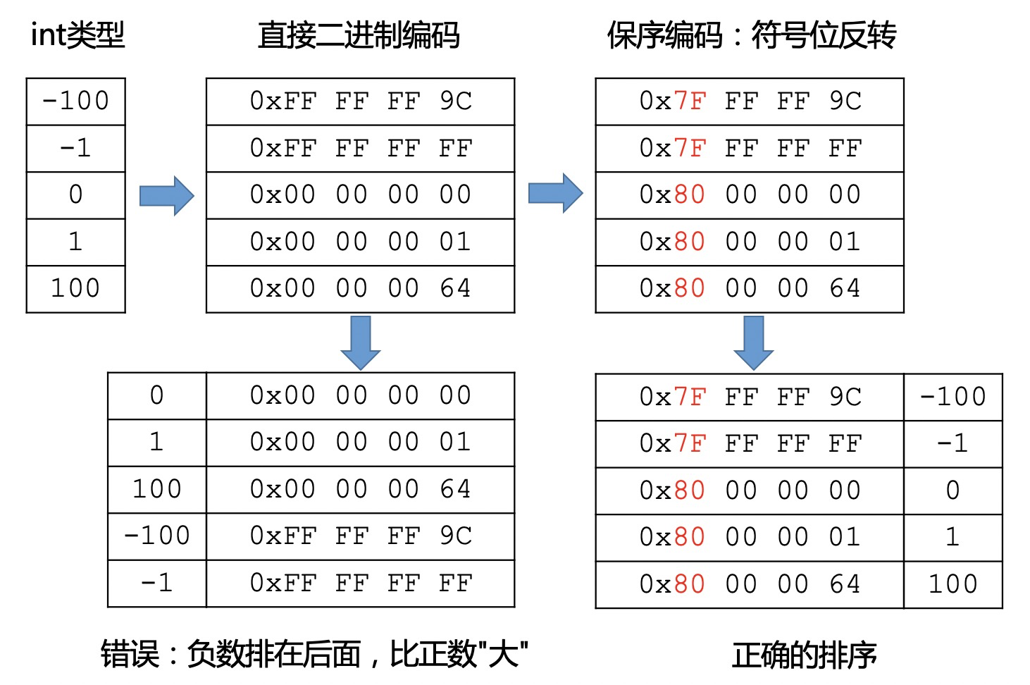 高性能原生二级索引_快速入门_HBase 增强版_云数据库 HBase 版 阿里云技术文档 第4张