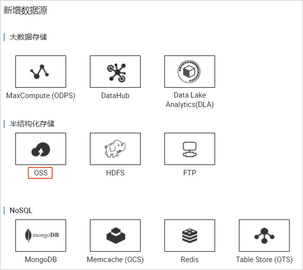 配置OSS数据源_通过数据集成导入OSS数据_OSS_数据接入_分析型数据库MySQL版 阿里云技术文档 第1张