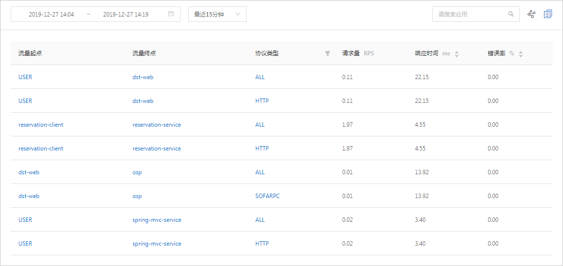 list