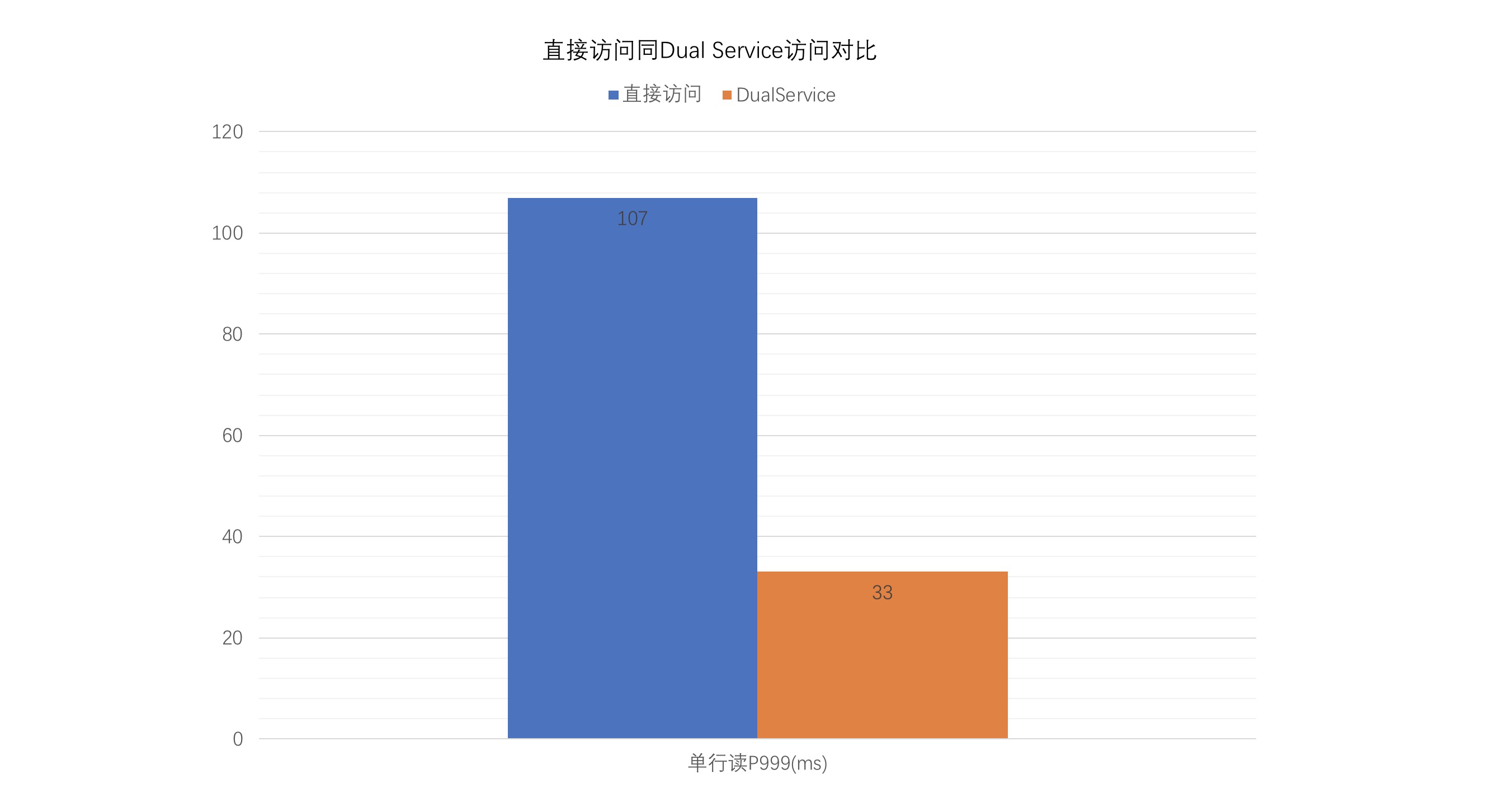 同城双活_HBase高可用_云数据库 HBase 版 阿里云技术文档 第2张