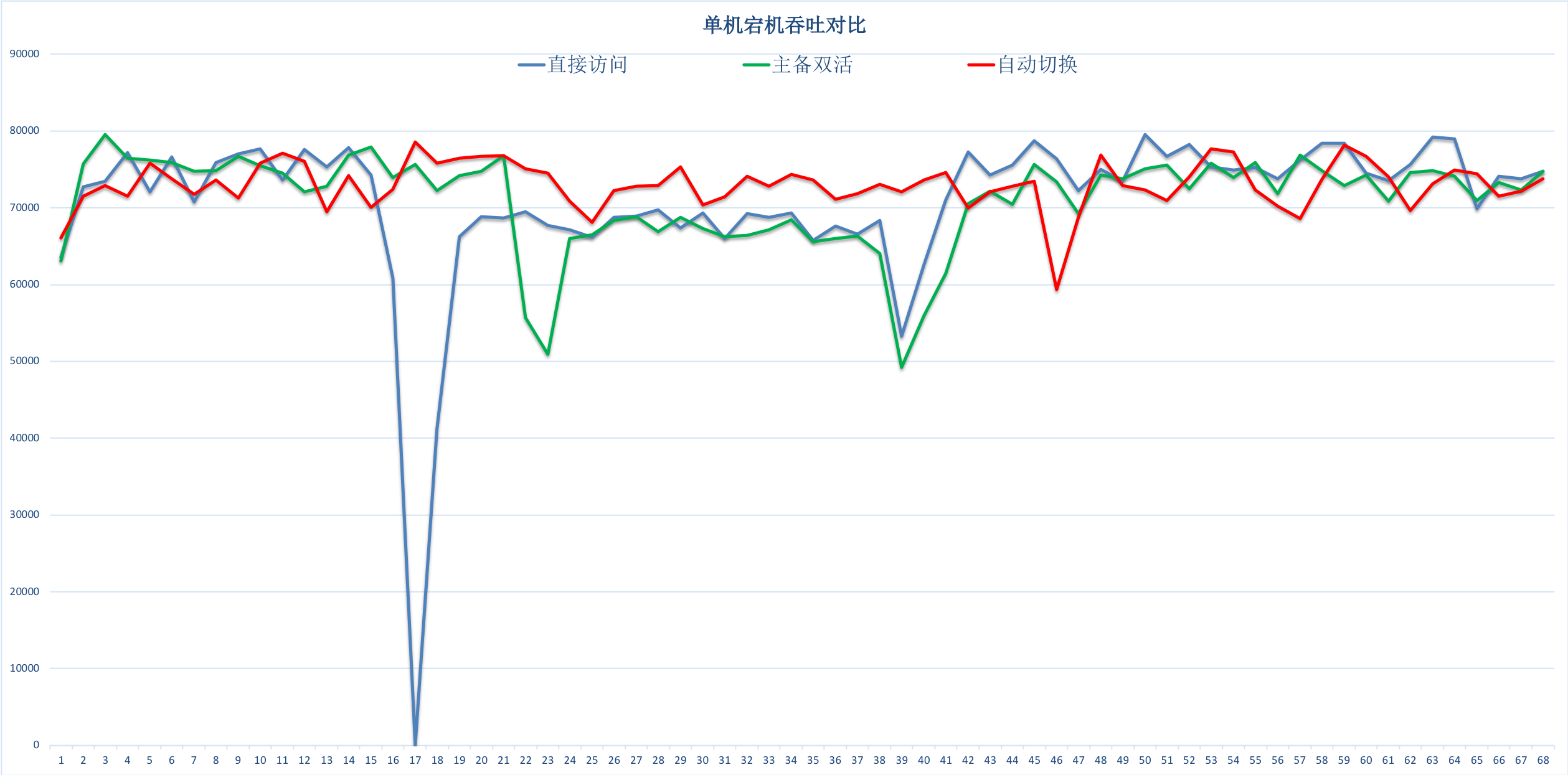 同城双活_HBase高可用_云数据库 HBase 版 阿里云技术文档 第4张