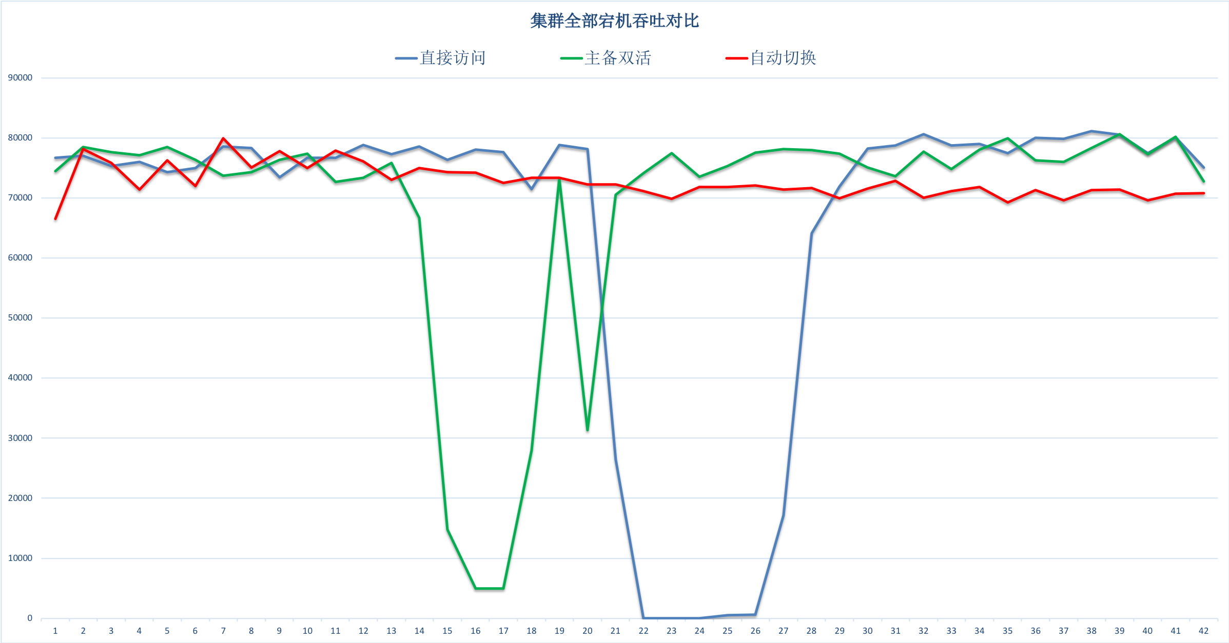 同城双活_HBase高可用_云数据库 HBase 版 阿里云技术文档 第6张